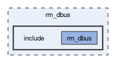 rm_dbus/include